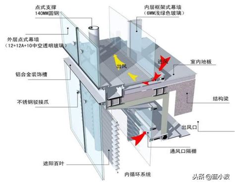 玻璃帷幕意思